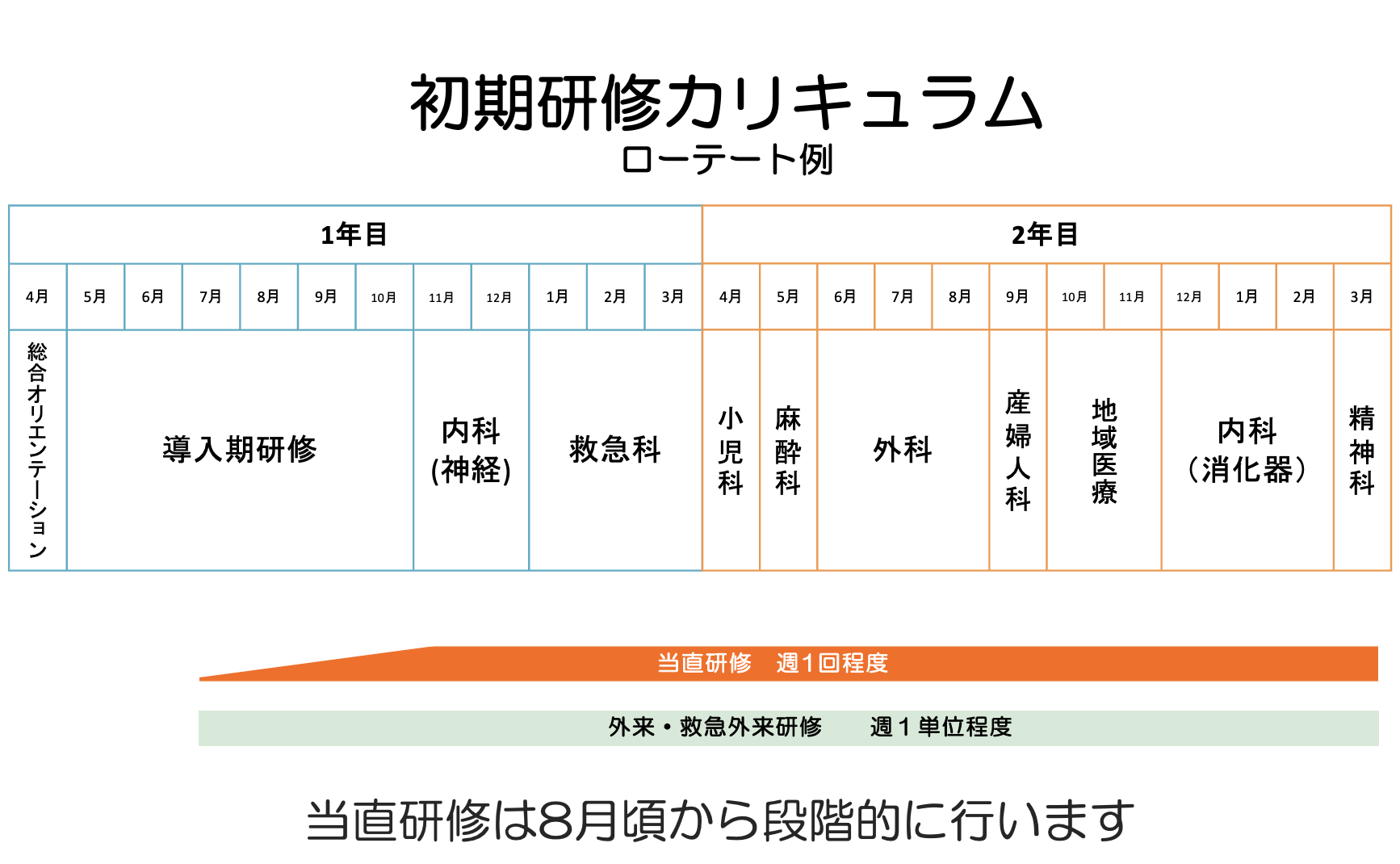 研修カリキュラム例
